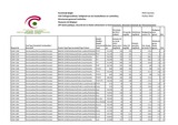 Prestatieverklaring RIKA-kachels